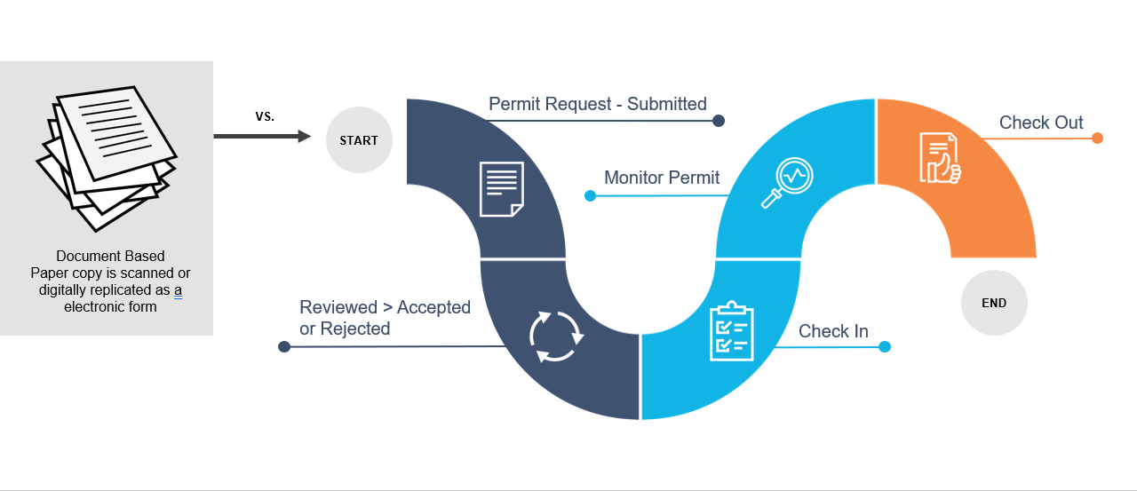 HammerTech | Process-Based System